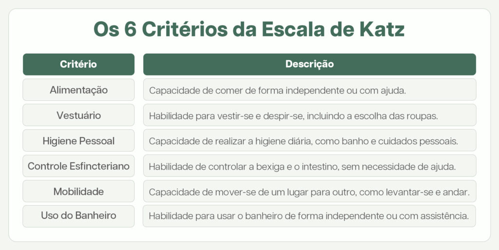 Escala De Katz Como Ela Pode Tornar A Avalia O De Depend Ncia Mais